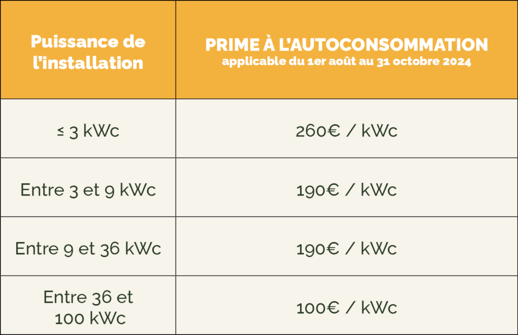 découvrez les solutions d'énergie solaire proposées par edf oa. profitez d'une énergie renouvelable, économique et respectueuse de l'environnement grâce à nos offres adaptées à vos besoins.