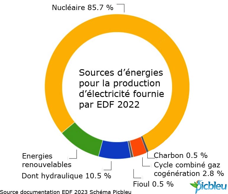 découvrez edf pv, votre partenaire en solutions photovoltaïques. profitez d'une énergie verte et renouvelable pour réduire vos factures d'électricité et contribuer à la préservation de l'environnement. informez-vous sur nos offres adaptées à vos besoins.
