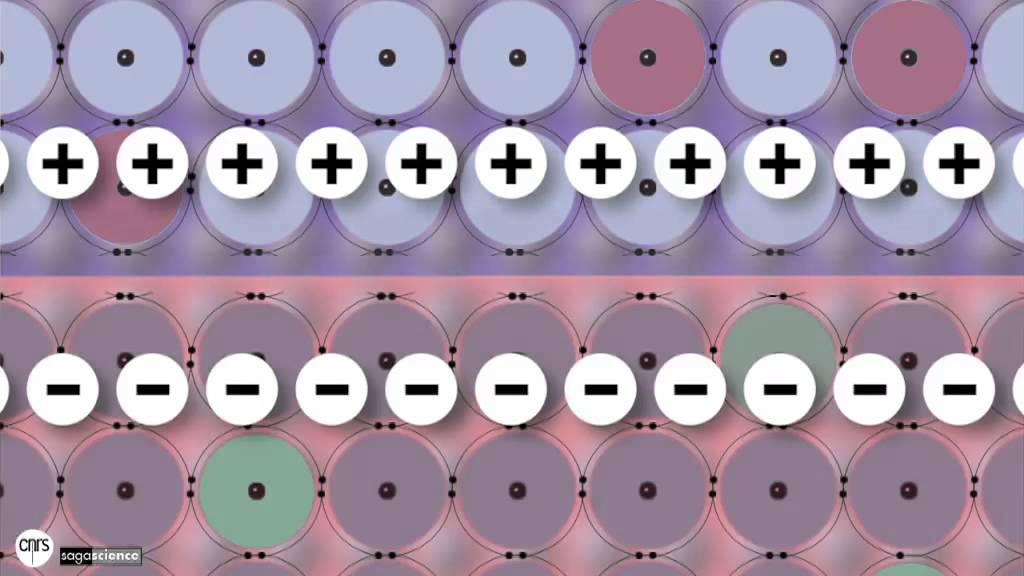 découvrez le phénomène fascinant de l'effet photovoltaïque, un principe clé qui permet la conversion de la lumière du soleil en électricité. apprenez comment cette technologie innovante contribue à la production d'énergie renouvelable et à la lutte contre le changement climatique.