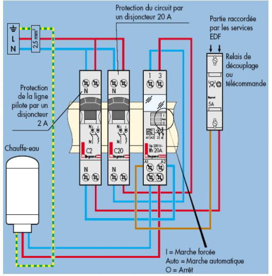 découvrez tout ce qu'il faut savoir sur le compteur linky et son interaction avec l'ejp (effacement jours de pointe). apprenez comment ces dispositifs peuvent vous aider à mieux gérer votre consommation d'énergie et à réaliser des économies sur vos factures.