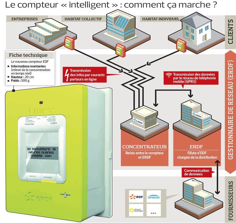 découvrez comment l'ejp (effacement jours pleins) interagit avec le compteur linky pour optimiser votre consommation d'énergie. informez-vous sur les avantages et le fonctionnement de ces systèmes intelligents pour réduire vos factures d'électricité.