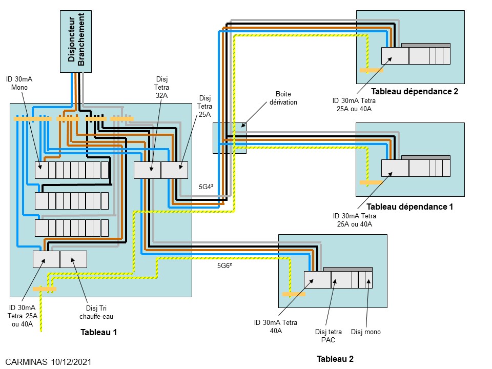 découvrez comment l'ejp (effacement des jours de pointe) et le compteur linky interagissent pour optimiser votre consommation d'énergie. informez-vous sur les avantages de ces dispositifs pour réduire vos factures et contribuer à une gestion énergétique plus responsable.