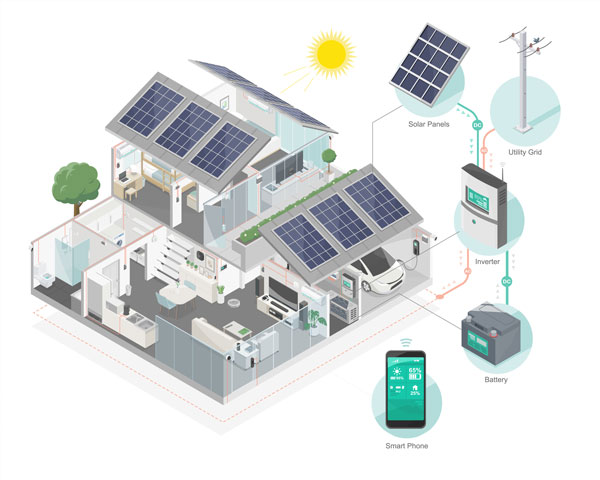 découvrez l'énergie renouvelable avec l'électricité solaire. explorez les avantages de l'énergie solaire pour votre maison et vos économies d'énergie. adoptez une solution écologique et durable pour un avenir plus vert.