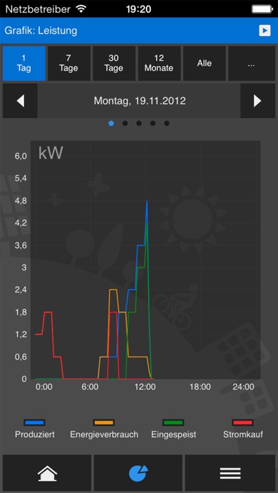 découvrez elios4you, votre solution innovante pour une énergie durable et intelligente. profitez de nos services personnalisés pour optimiser votre consommation énergétique et réduire votre empreinte carbone.