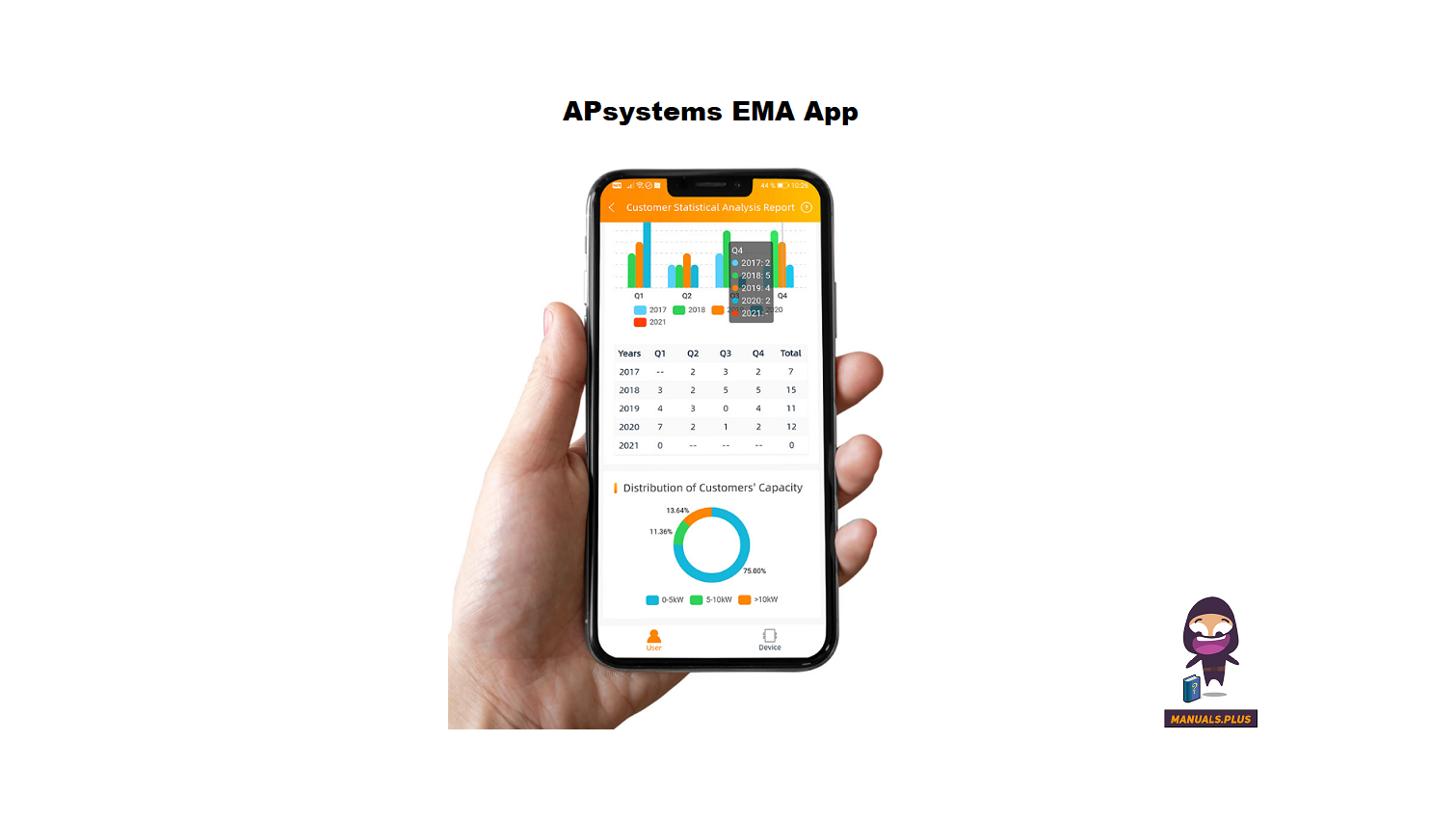 découvrez ema apsystems, votre partenaire d'innovation en solutions de gestion et de contrôles techniques. notre expertise optimisée vous aide à améliorer l'efficacité de vos projets tout en garantissant la conformité. explorez nos services sur mesure pour transformer vos défis en opportunités.