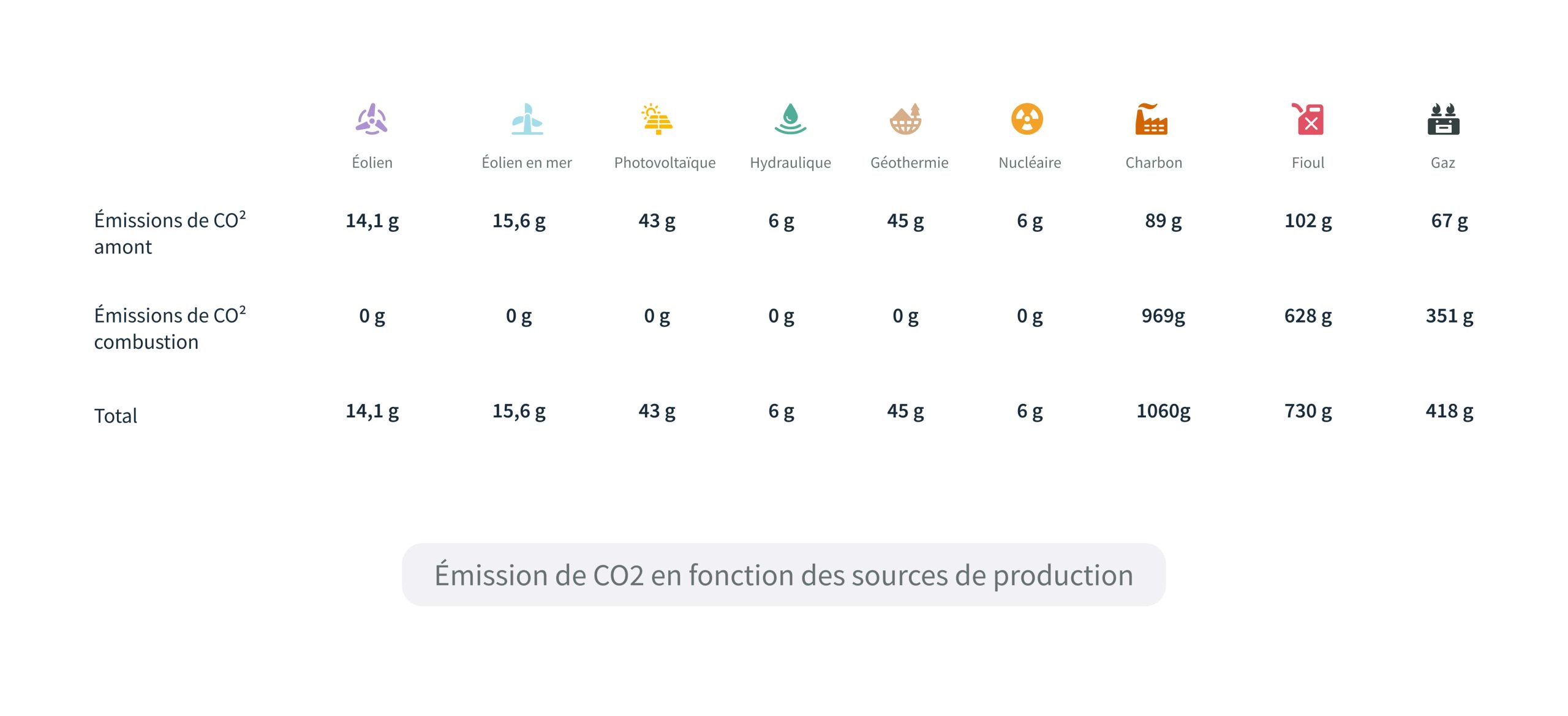 découvrez l'empreinte carbone des installations photovoltaïques, une analyse essentielle pour comprendre leur impact environnemental et favoriser une transition énergétique durable.