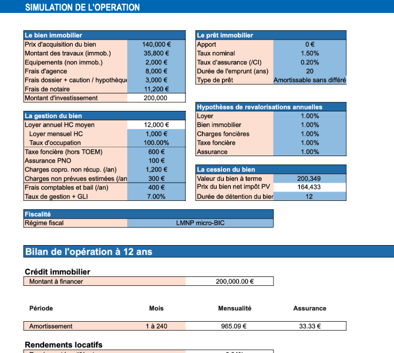 découvrez tout ce qu'il faut savoir sur l'emprunt pv : avantages, fonctionnement et conseils pour financer votre projet grâce à un prêt adapté. informez-vous pour faire les meilleurs choix financiers.