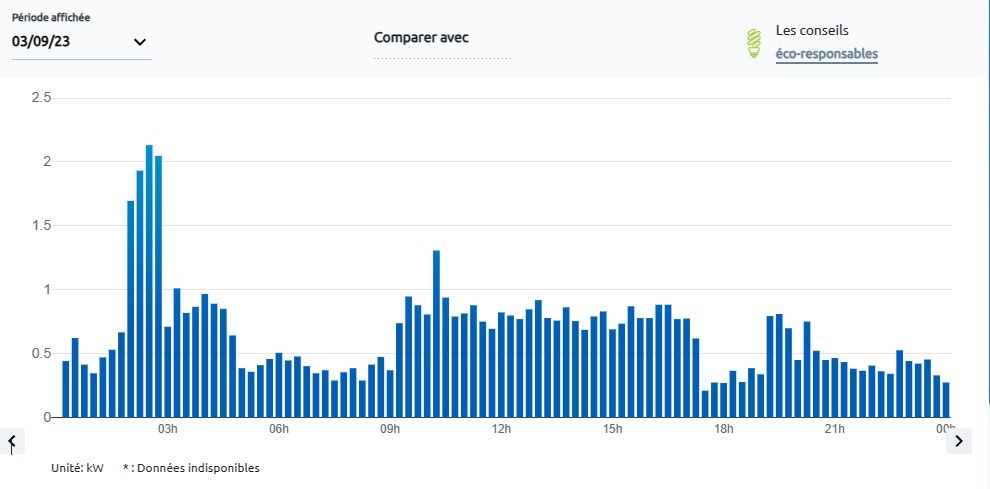 découvrez enedis cacsi, votre plateforme dédiée à la gestion et à l'optimisation de votre consommation d'électricité. obtenez des conseils pratiques, des outils innovants et des solutions adaptées pour mieux comprendre votre consommation énergétique et réaliser des économies.