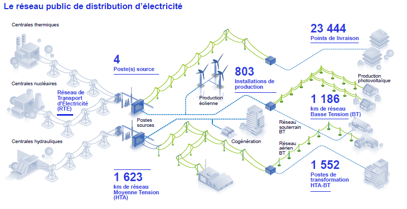 découvrez tout ce qu'il faut savoir sur votre compte enedis : gestion de votre consommation d'électricité, suivi des relevés de compteur et services en ligne pour une expérience utilisateur simplifiée.