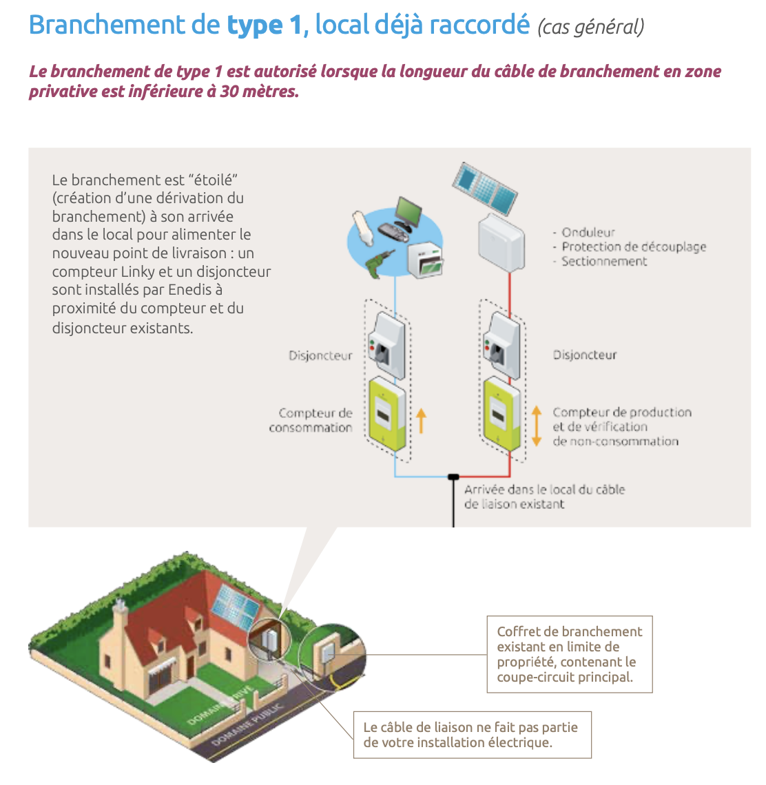 découvrez les solutions d'énergie renouvelable proposées par enedis pour optimiser votre installation photovoltaïque. bénéficiez de conseils d'experts et d'un accompagnement personnalisé pour une transition énergétique réussie.