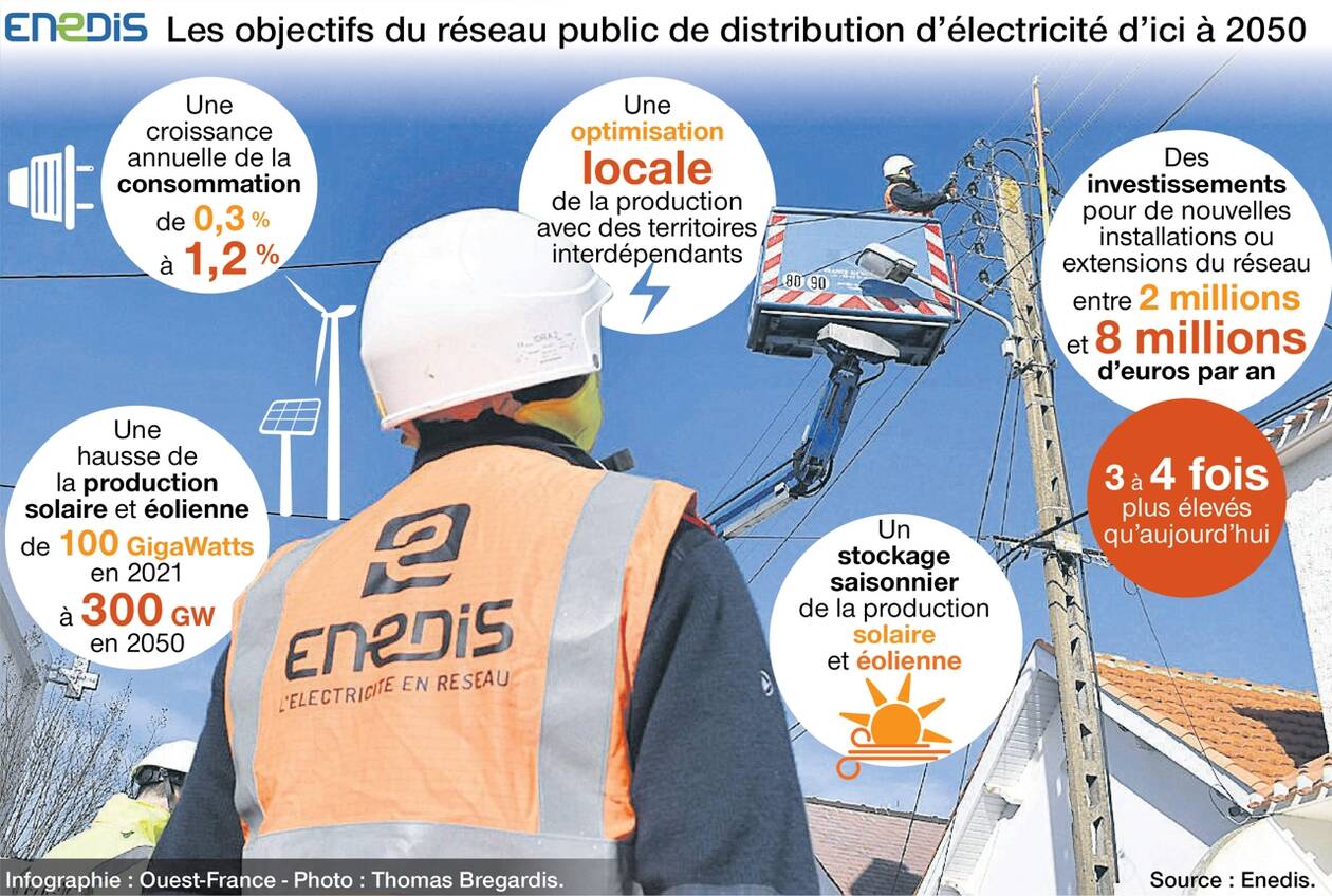 découvrez enedis, acteur clé du secteur énergétique en france, qui s'impose comme producteur d'électricité, garantissant un réseau électrique fiable et durable pour les particuliers et les entreprises. informations sur ses projets, innovations et engagement envers la transition énergétique.