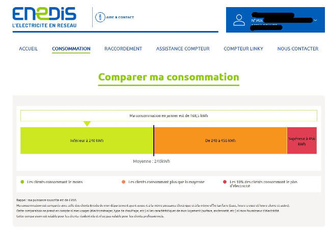 découvrez comment créer et gérer votre compte enedis pour suivre votre consommation d'électricité, contacter le service client et bénéficier de nombreux services en ligne.