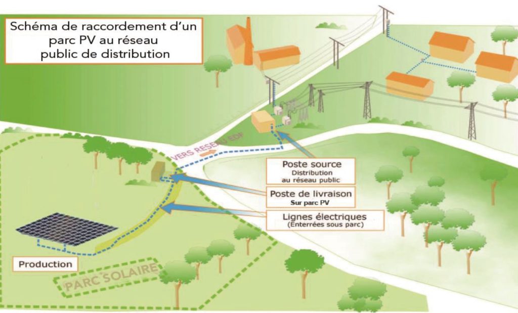 découvrez enedis pv, votre partenaire pour l'autoconsommation solaire. profitez d'une énergie verte et renouvelable tout en réduisant vos factures d'électricité grâce à nos solutions adaptées à votre domicile.