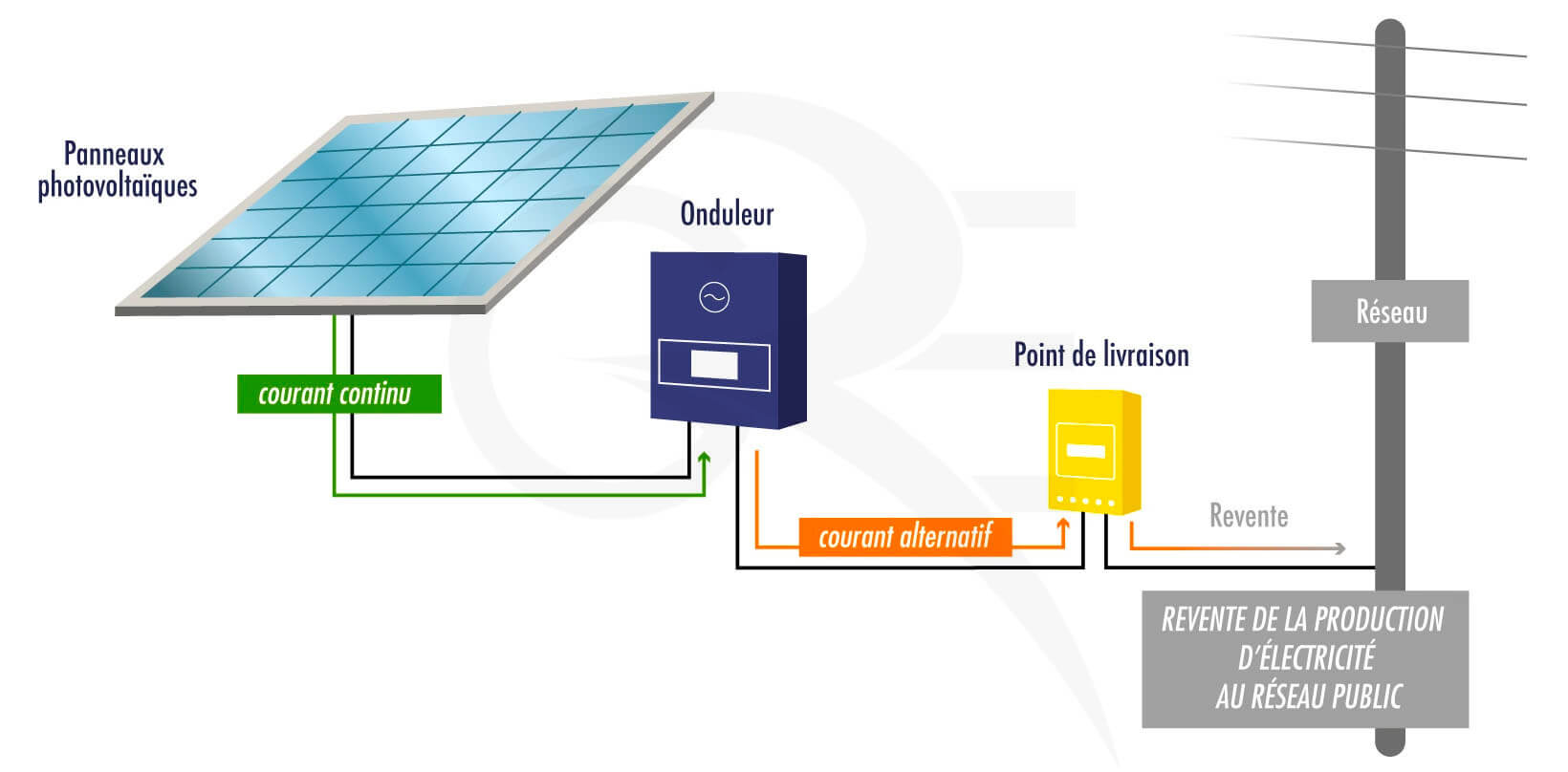 découvrez enedis pv, votre partenaire pour l'installation et la gestion de panneaux photovoltaïques. optimisez votre consommation énergétique tout en préservant l'environnement grâce à nos solutions adaptées à vos besoins.