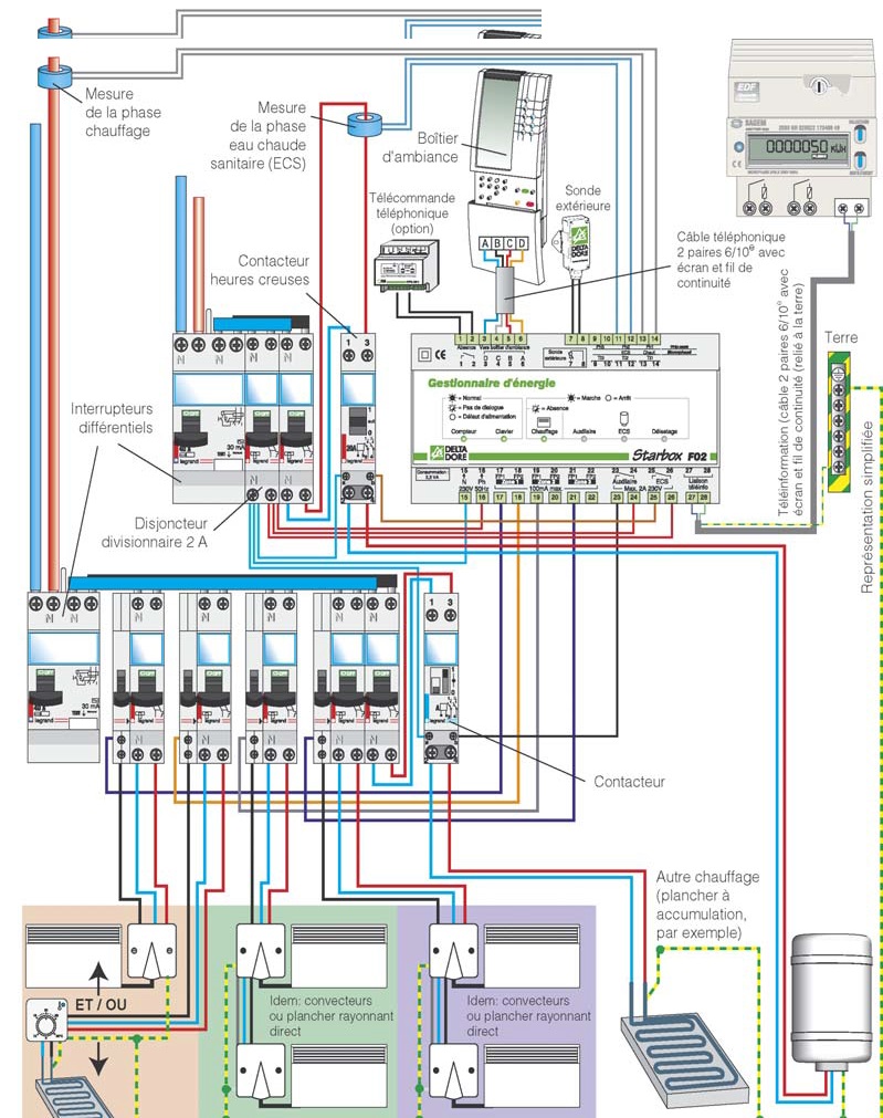 découvrez enedis pv, votre partenaire pour l'optimisation de l'énergie solaire. profitez d'informations sur la gestion de votre installation photovoltaïque, les raccordements et les services de maintenance pour tirer le meilleur parti de votre production d'énergie renouvelable.