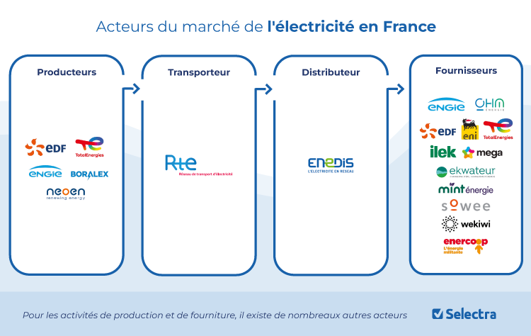 découvrez comment racheter votre surplus d'énergie avec enercoop. profitez d'une solution simple et durable pour valoriser votre production d'électricité renouvelable tout en contribuant à la transition énergétique.