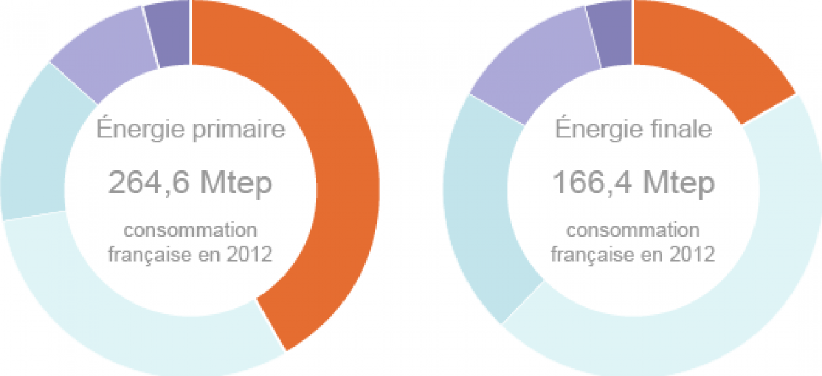 découvrez tout sur l'énergie : ses différentes sources, son impact sur l'environnement, et les innovations pour un avenir durable. informez-vous sur les enjeux énergétiques et apprenez comment réduire votre consommation.