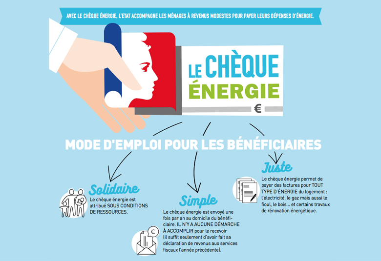 découvrez comment optimiser l'énergie de votre domicile avec des astuces pratiques, des solutions écologiques et des conseils pour réduire vos factures tout en préservant l'environnement.