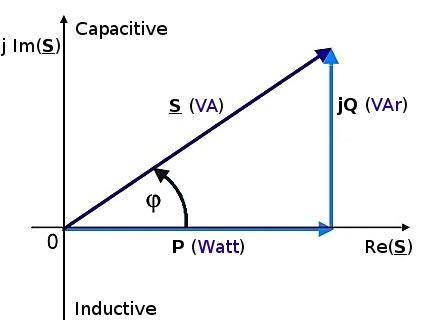 découvrez l'énergie réactive, un concept clé en électrotechnique qui joue un rôle essentiel dans l'équilibre des systèmes électriques. apprenez son importance, ses impacts sur les factures d'électricité et ses applications dans l'optimisation des performances énergétiques.