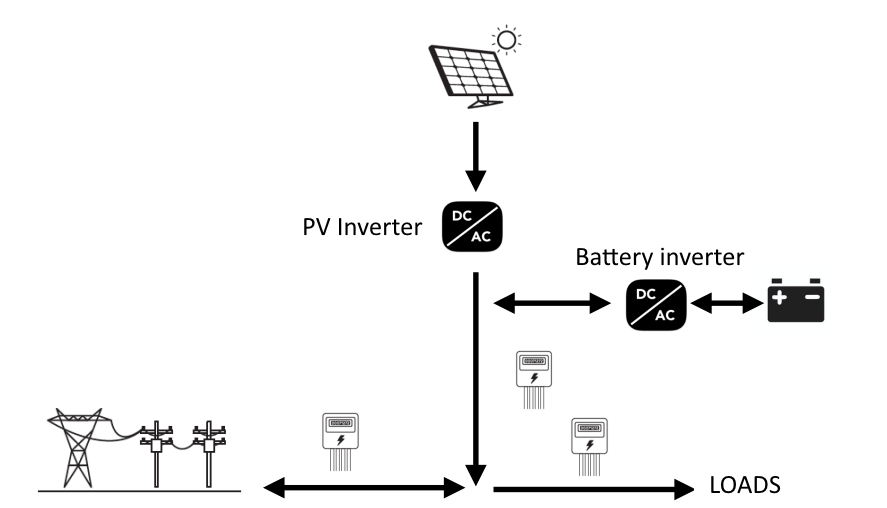 découvrez l'énergie réactive, un concept essentiel en électrotechnique qui influence la puissance des systèmes électriques. apprenez comment elle impacte le rendement énergétique et les solutions pour la minimiser, tout en optimisant vos installations.