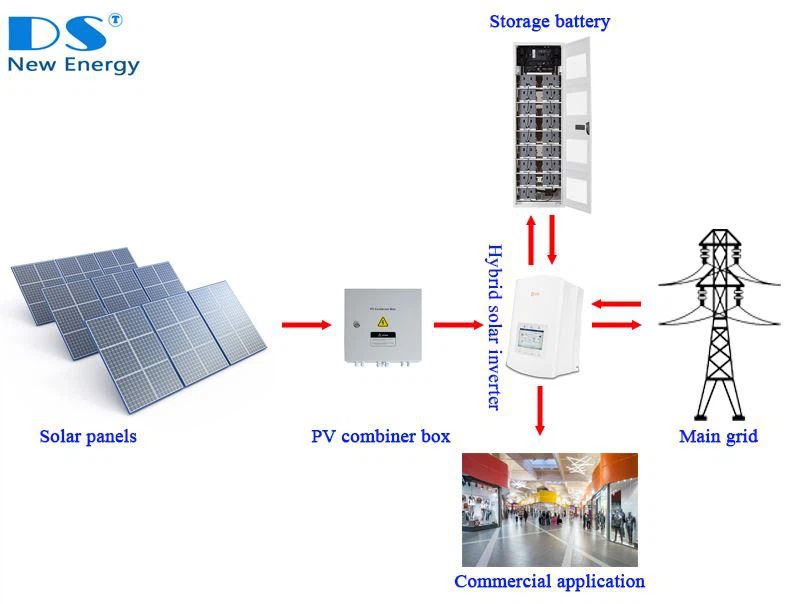 découvrez comment l'énergie solaire et les solutions de stockage révolutionnent l'approvisionnement énergétique. apprenez les avantages écologiques et économiques de l'énergie renouvelable et explorez les technologies innovantes pour optimiser l'utilisation de l'énergie solaire.