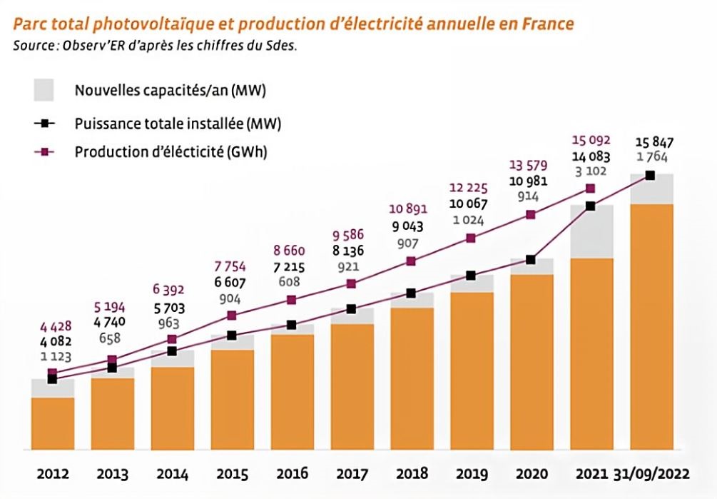 découvrez comment l'énergie solaire joue un rôle clé dans la transition énergétique mondiale. explorez les avantages de l'énergie renouvelable, son impact sur l'environnement et les solutions pour un avenir durable grâce à l'innovation solaire.