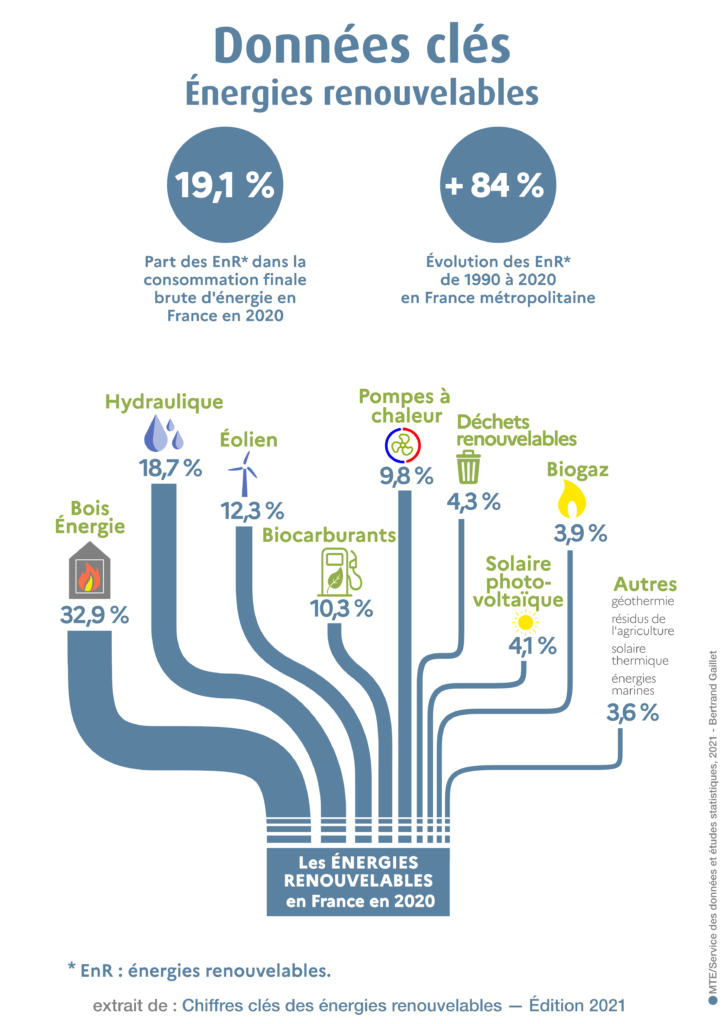 découvrez les avantages et inconvénients de l'énergie solaire. une analyse complète pour vous aider à comprendre les bénéfices économiques, environnementaux ainsi que les défis techniques liés à cette source d'énergie renouvelable.