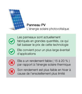 découvrez les avantages et inconvénients de l'énergie solaire. analysez comment cette source d'énergie renouvelable peut réduire votre facture énergétique tout en étudiant ses limitations et son impact environnemental.