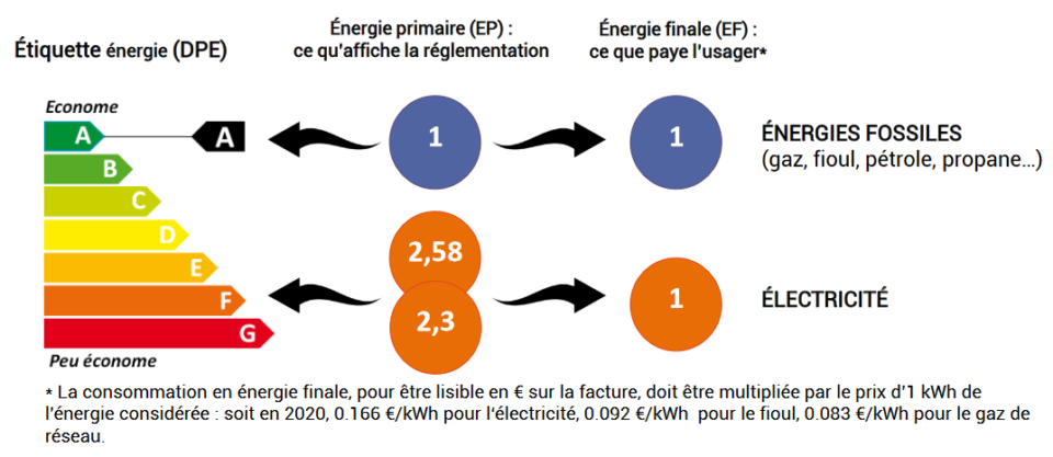 découvrez tout sur l'énergie : types, sources renouvelables, enjeux écologiques et innovations technologiques. informez-vous sur l'importance de la transition énergétique et les solutions pour un avenir durable.