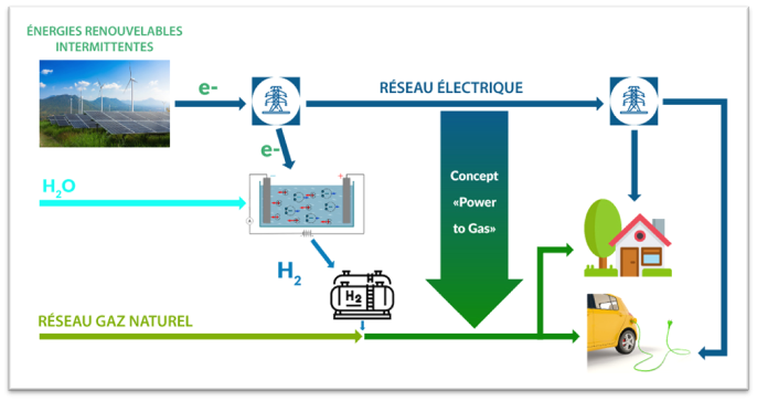 découvrez les opportunités de carrière chez engie dans le secteur des panneaux photovoltaïques. rejoignez une entreprise innovante engagée pour un avenir durable et contribuez à la transition énergétique tout en développant votre potentiel professionnel.