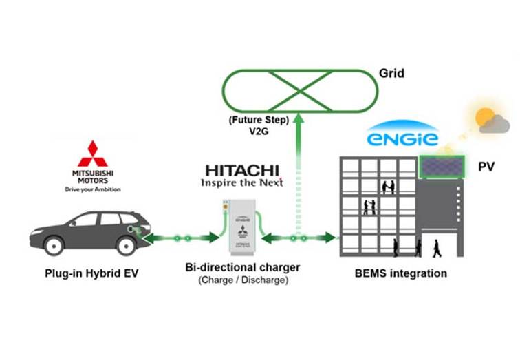 engie pv : découvrez nos solutions d'énergie solaire pour particuliers et professionnels. optez pour une installation photovoltaïque performante et respectueuse de l'environnement, et profitez d'une énergie renouvelable adaptée à vos besoins.