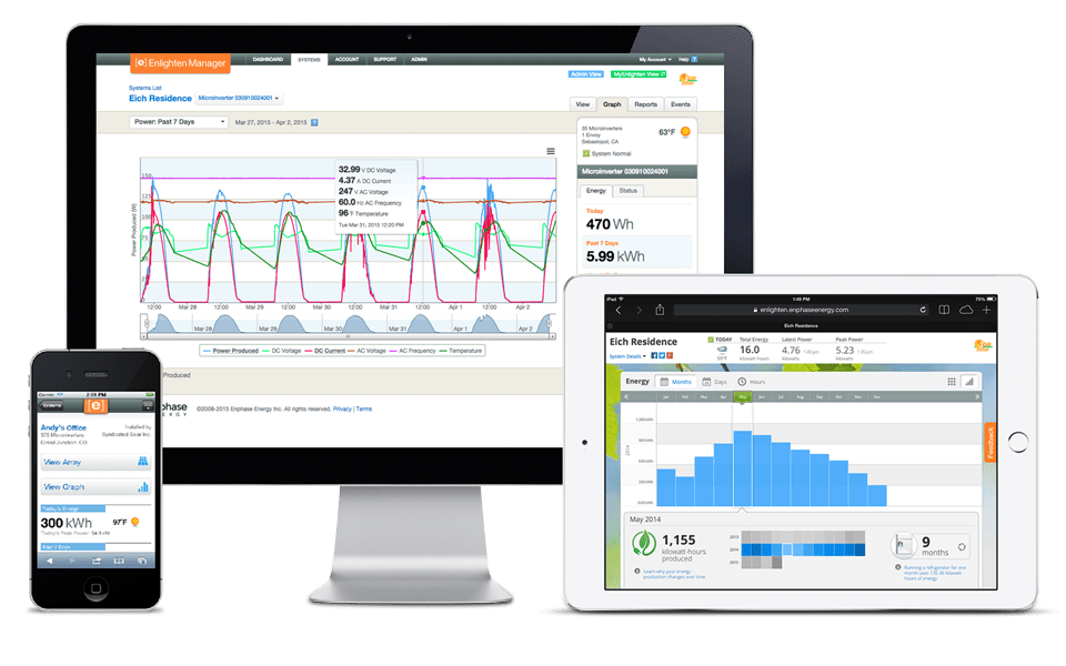 découvrez enphase enlighten, la plateforme intelligente de gestion de l'énergie qui optimisera votre production solaire. suivez en temps réel votre consommation et maximisez votre efficacité énergétique grâce à des outils d'analyse avancés.