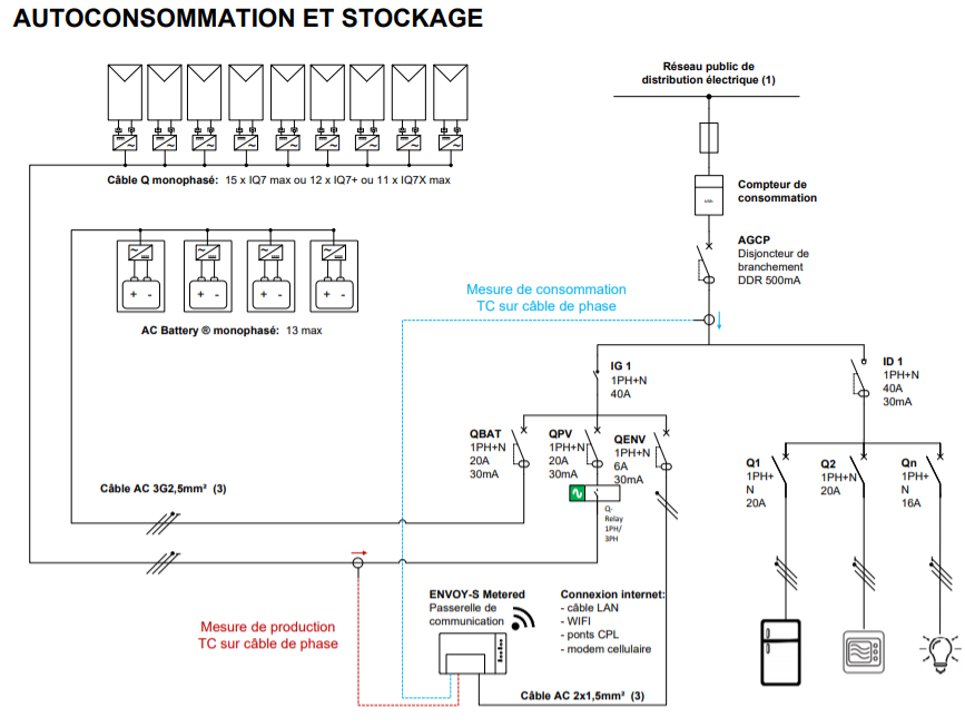 découvrez le mode d'emploi complet de l'enphase envoy-s, votre guide pratique pour une utilisation optimale de ce système de gestion d'énergie. apprenez à configurer, surveiller et optimiser vos installations solaires avec des conseils et astuces pour maximiser votre production d'électricité.