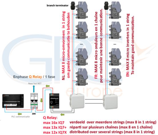 découvrez enphase tri, une solution innovante pour optimiser la production d'énergie solaire. facile à installer et à utiliser, elle maximise l'efficacité de votre système photovoltaïque tout en garantissant une gestion intelligente de l'énergie. transformez votre maison en un modèle de durabilité avec enphase tri.