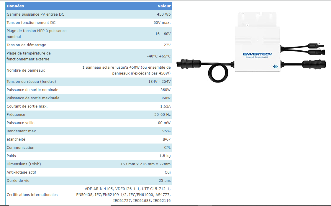 découvrez envertech, votre partenaire innovant en solutions technologiques durables. nous proposons des services et produits qui allient performance et respect de l'environnement, pour un avenir plus vert et connecté.
