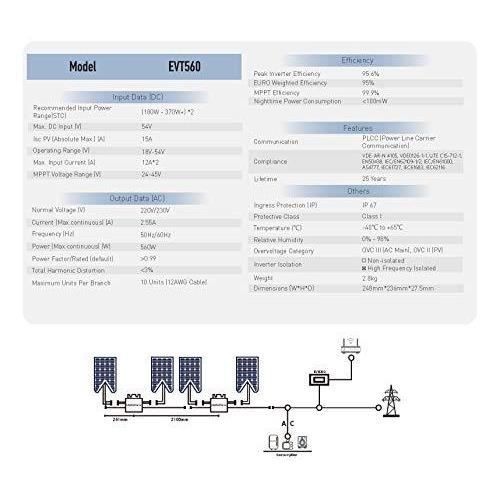 découvrez l'envertech evt560, un convertisseur de puissance innovant, offrant des performances optimales pour vos systèmes solaires. profitez d'une efficacité accrue et d'une technologie de pointe pour maximiser votre production d'énergie.