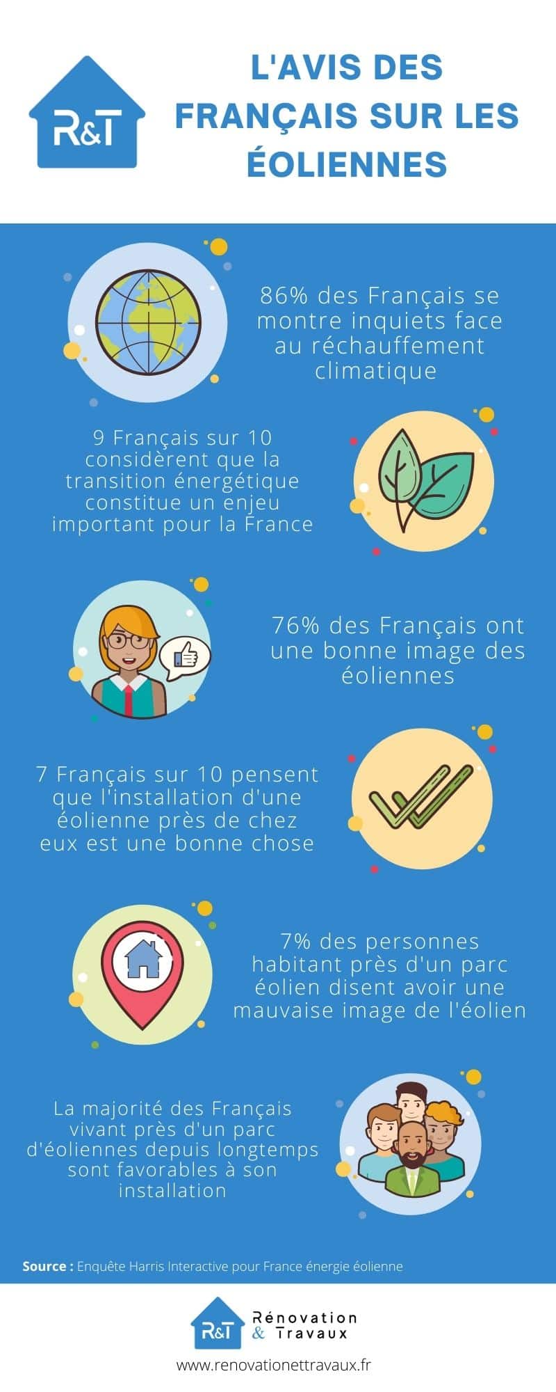 découvrez notre sélection d'avis sur les éoliennes : avantages, inconvénients, et opinions d'experts. informez-vous sur l'impact environnemental et économique des éoliennes avant de prendre votre décision.
