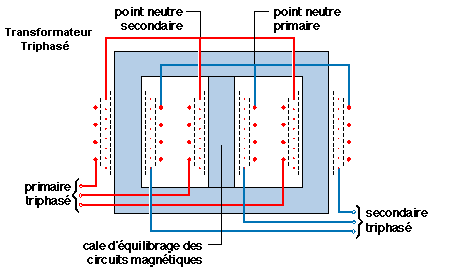 découvrez les techniques d'équilibrage triphasé pour optimiser la performance de vos installations électriques. assurez la stabilité de votre réseau et réduisez les pertes d'énergie grâce à nos conseils d'experts.