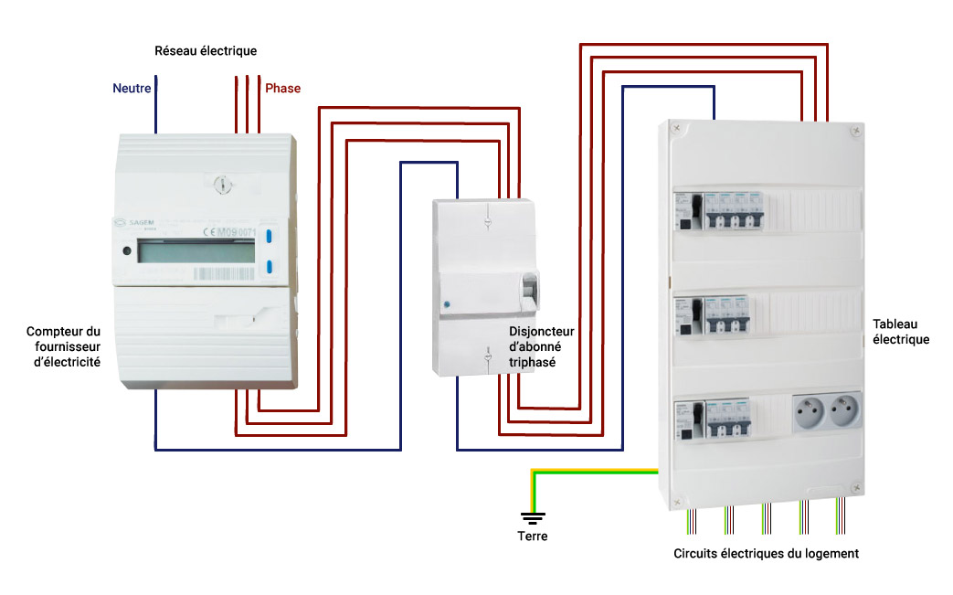 découvrez l'importance de l'équilibrage du compteur linky triphasé pour optimiser votre consommation d'énergie. apprenez comment un bon équilibrage peut réduire vos factures et améliorer la performance de vos installations électriques.