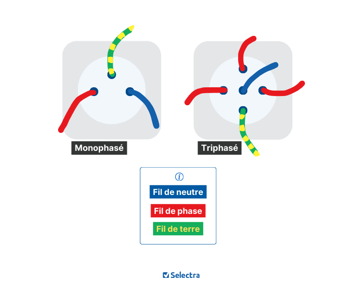 découvrez comment optimiser votre consommation d'énergie avec l'équilibrage linky triphasé. améliorez la performance de votre installation électrique tout en réduisant vos factures d'énergie. informez-vous sur les avantages d'un équilibre efficace entre vos différentes phases.