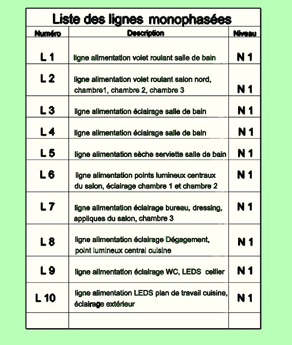 découvrez l'importance de l'équilibrage triphasé pour optimiser la performance de votre installation électrique. apprenez comment maintenir un équilibre parfait entre les phases pour réduire les pertes d'énergie et prolonger la durée de vie de vos équipements.