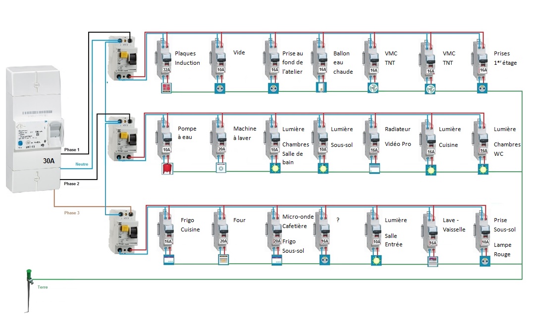 découvrez l'importance de l'équilibrage triphasé pour optimiser la performance de vos installations électriques. apprenez comment maintenir un bon équilibre entre les phases pour réduire les pertes d'énergie et améliorer la durabilité des équipements.