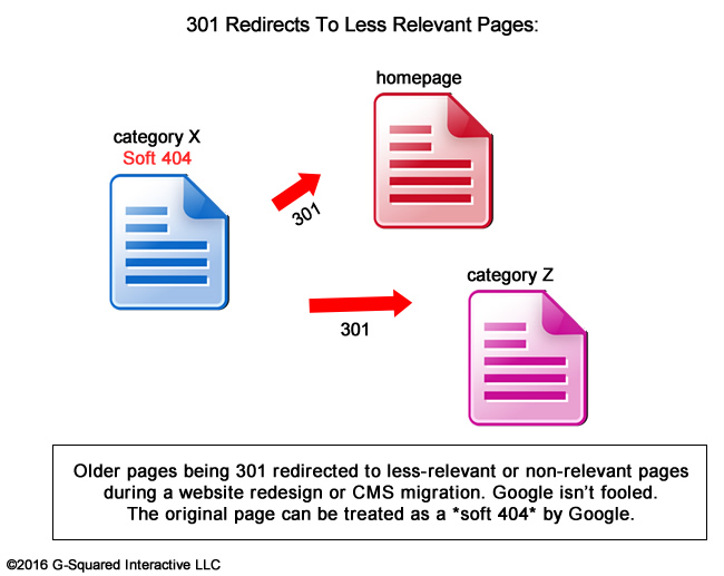 découvrez tout sur l'erreur 301, son impact sur le référencement de votre site et comment la corriger efficacement pour améliorer l'expérience utilisateur et optimiser votre seo.