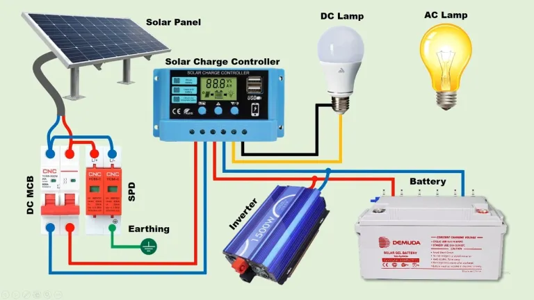découvrez les erreurs courantes lors de l'installation de systèmes photovoltaïques et comment les éviter pour maximiser l'efficacité et la durabilité de votre installation. apprenez à optimiser vos choix techniques et à garantir un rendement optimal de votre énergie solaire.