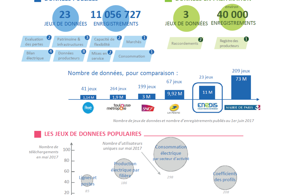 découvrez comment effectuer votre enregistrement enedis facilement et rapidement. suivez notre guide étape par étape pour gérer votre contrat de distribution d'électricité et accéder à tous vos services en ligne.