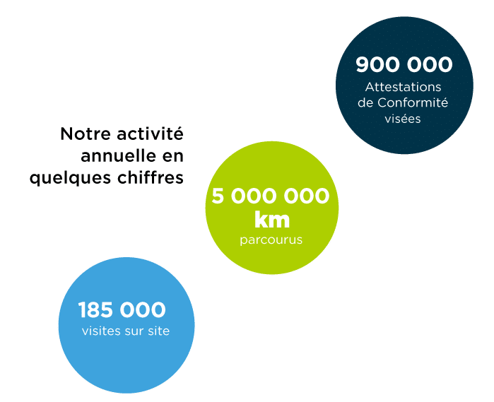 découvrez l'espace consuel, votre ressource dédiée aux démarches administratives et à l'obtention du consuel pour les installations électriques. accédez à des informations claires et utiles pour faciliter vos projets en toute sécurité.