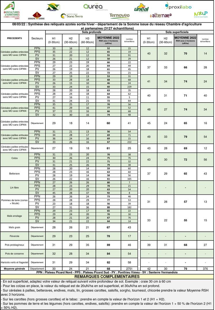 découvrez notre service d'estimation de prix de vente (pv) pour optimiser vos transactions immobilières. obtenez une évaluation précise et rapide de la valeur de votre bien.