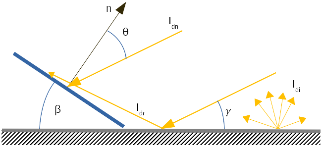 obtenez une estimation précise de la valeur de votre propriété photovoltaïque avec notre service dédié. analysez les tendances du marché et maximisez votre investissement en énergies renouvelables.