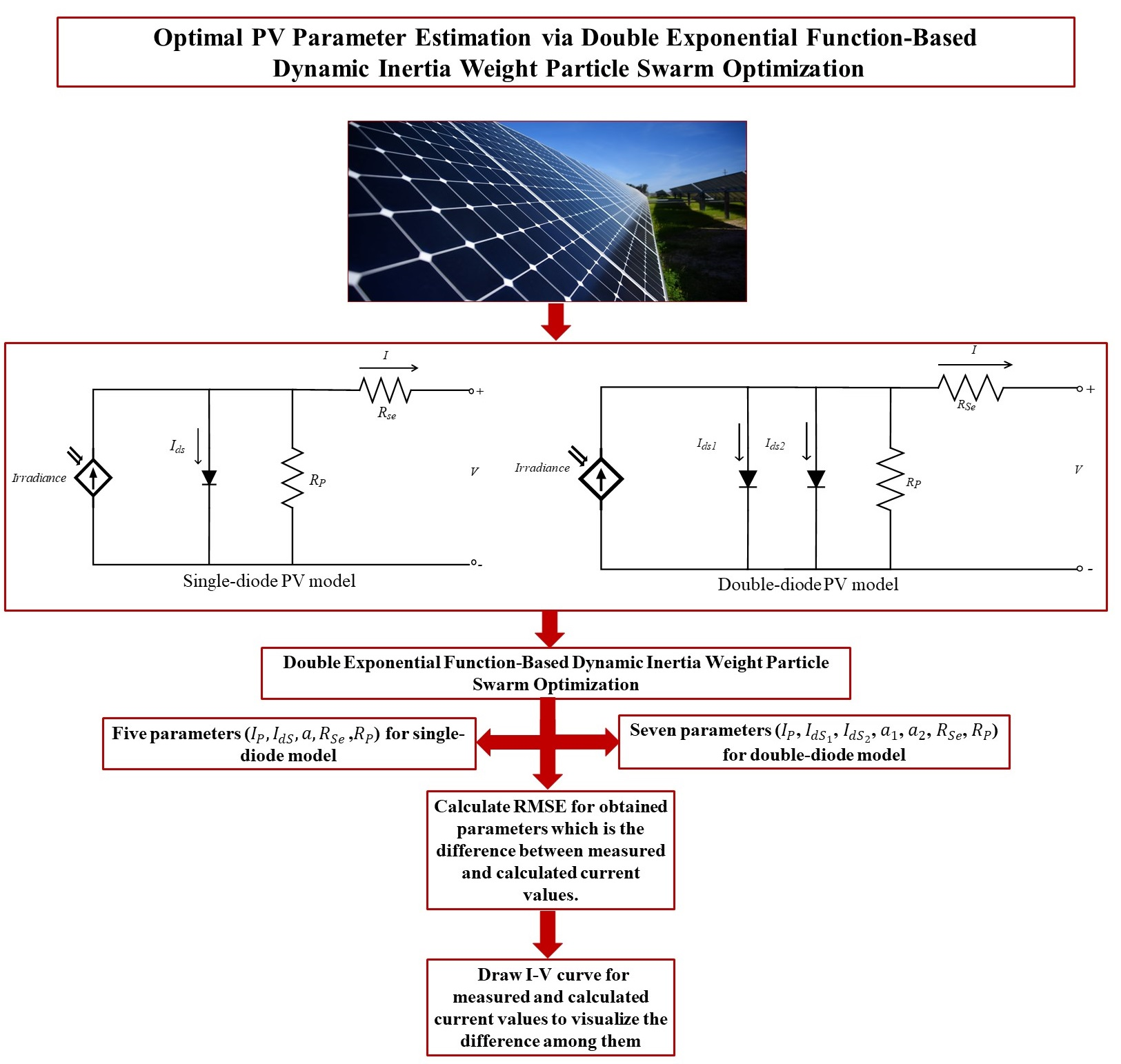 découvrez notre service d'estimation de prix de vente (pv) pour évaluer la valeur réelle de vos biens. profitez d'une expertise professionnelle et de conseils adaptés à votre situation pour optimiser votre transaction immobilière.
