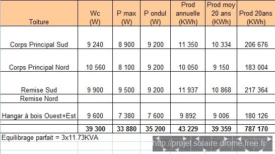 découvrez notre service d'estimation pv qui vous permet d'évaluer rapidement et précisément la valeur de votre propriété. profitez de conseils d'experts et d'analyses approfondies pour maximiser votre investissement immobilier.